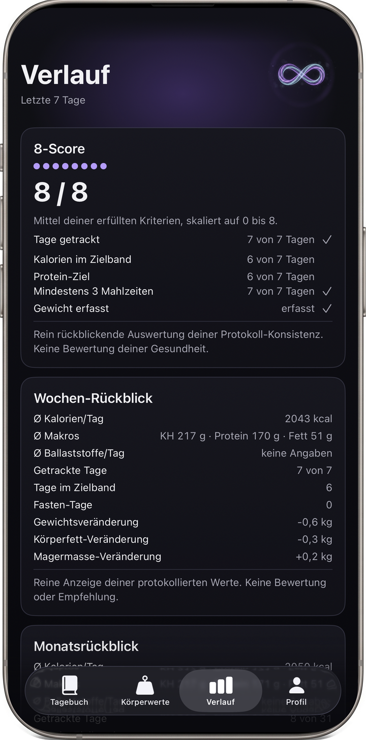 Wochenauswertung einer von inventivo entwickelten iOS-App