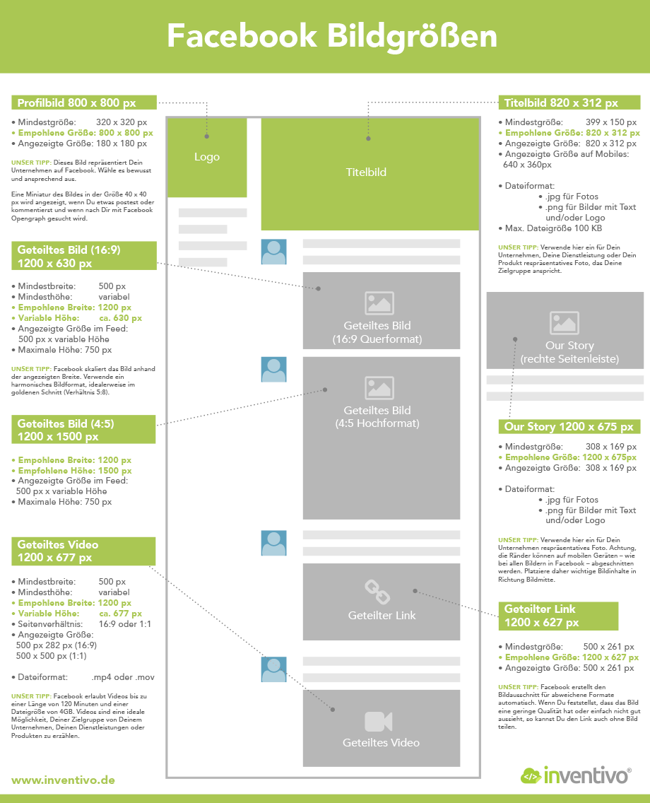 Facebook-Bildgrößen-Infografik 2026 von inventivo zum Ausdrucken